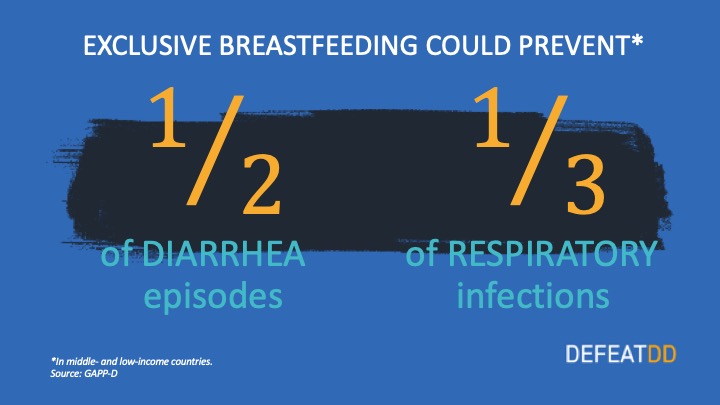 breastfeeding prevention stats