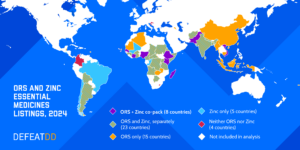 World map showing ORS and zinc essential medicines listings for 2024 by country. Various colors represent combinations of ORS and zinc availability. Legend indicates availability: ORS-Zinc co-pack, Zinc only, ORS only, or neither.