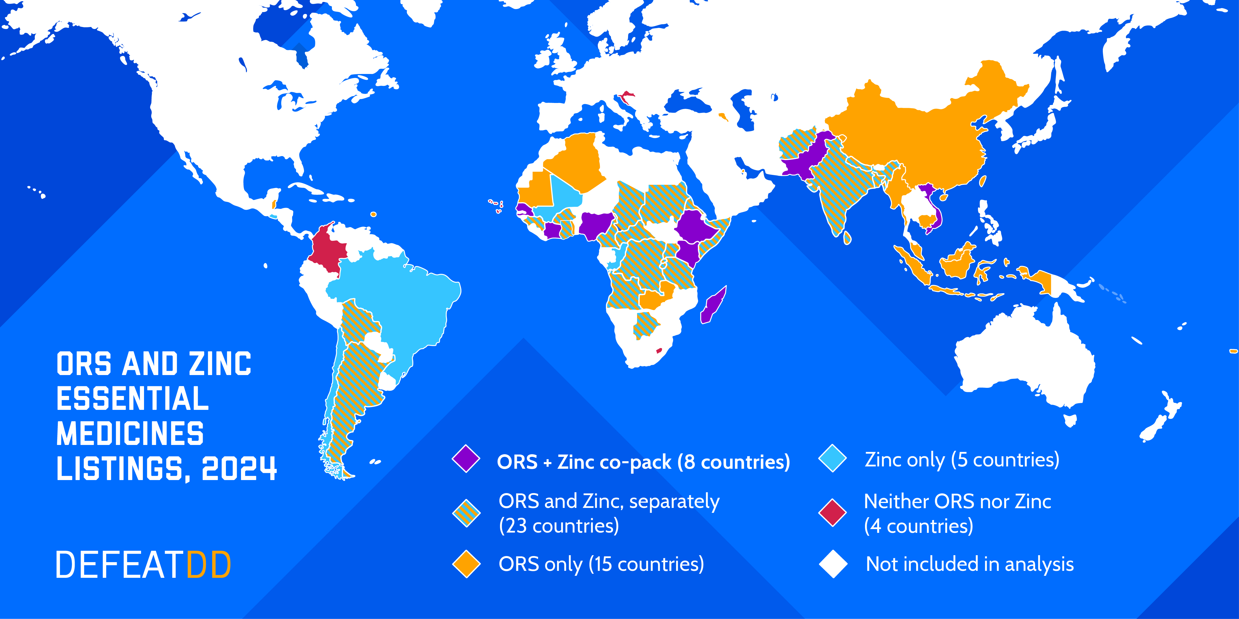 World map showing ORS and zinc essential medicines listings for 2024 by country. Various colors represent combinations of ORS and zinc availability. Legend indicates availability: ORS-Zinc co-pack, Zinc only, ORS only, or neither.