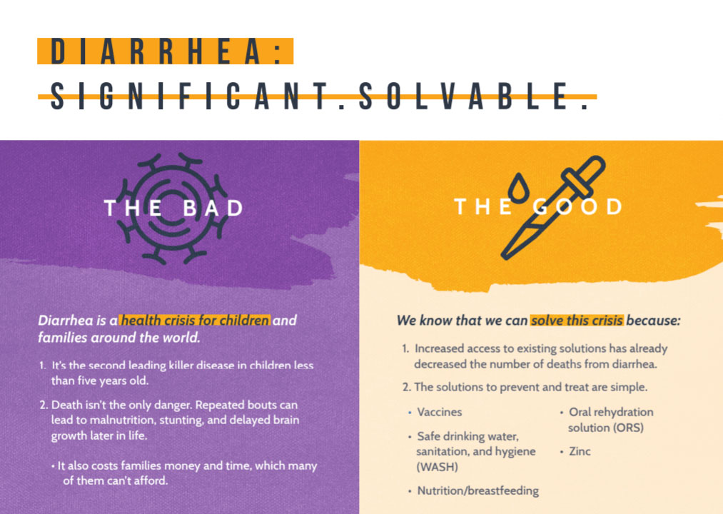 An infographic titled "Diarrhea: Significant. Solvable." contrasts the negative and positive aspects of addressing diarrhea. The left side ("The Bad") mentions its severe effects on children and families. The right side ("The Good") lists solutions like vaccines and better WASH practices.