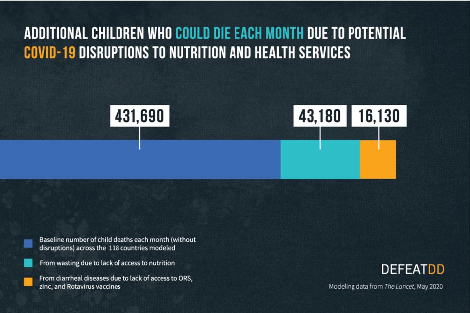 The Lancet modeling numbers