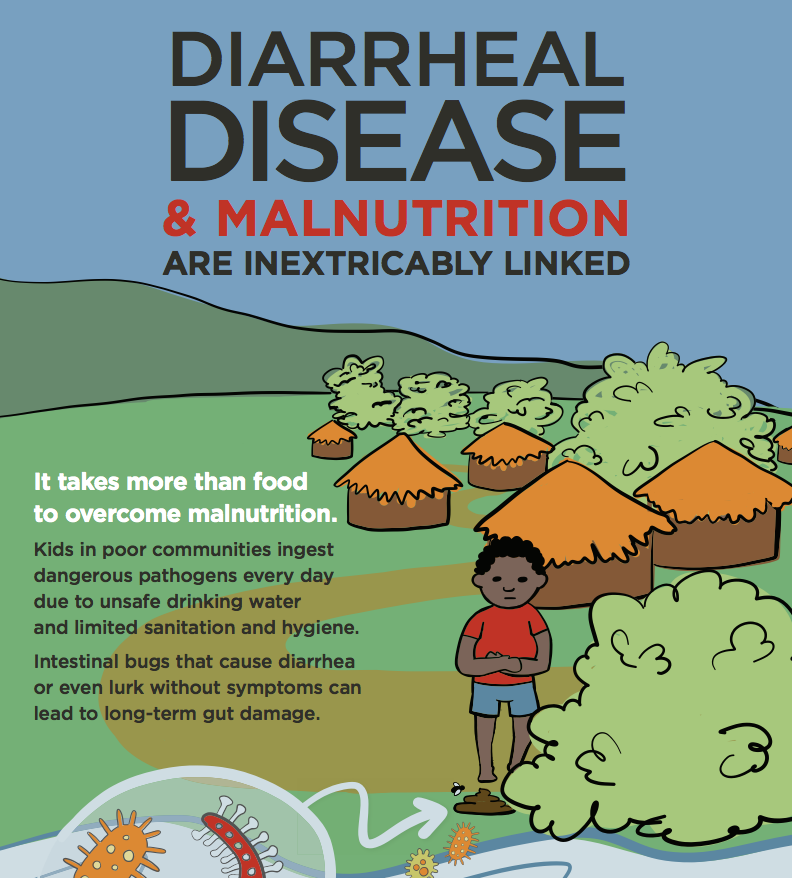 Illustration of a village with thatched huts and trees. A child stands in the foreground holding their stomach. Text reads: "Diarrheal disease & malnutrition are inextricably linked. It takes more than food to overcome malnutrition." A diagram shows intestinal parasites.