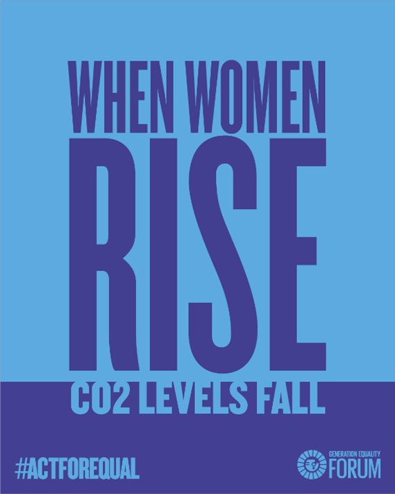 Poster with the text "When women rise, CO2 levels fall" in bold blue letters on a lighter blue background. Hashtags #ActForEqual and logos for the Generation Equality Forum are at the bottom.