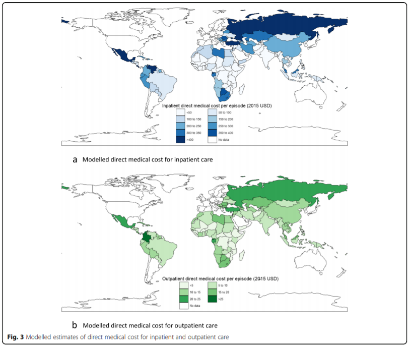 Two world maps display modeled estimates of direct medical costs per episode in 2015 USD. The top map (a) shows costs for inpatient care, with higher costs in North America, Europe, and other regions. The bottom map (b) shows costs for outpatient care, with higher costs predominately in North America and parts of Europe.