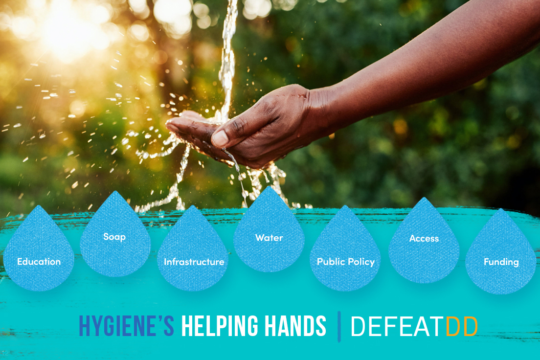 A close-up of hands being washed under running water with seven blue water droplets labeled: Education, Soap, Infrastructure, Water, Public Policy, Access, Funding. Text below reads, "HYGIENE'S HELPING HANDS | DEFEATDD". The background features green foliage.