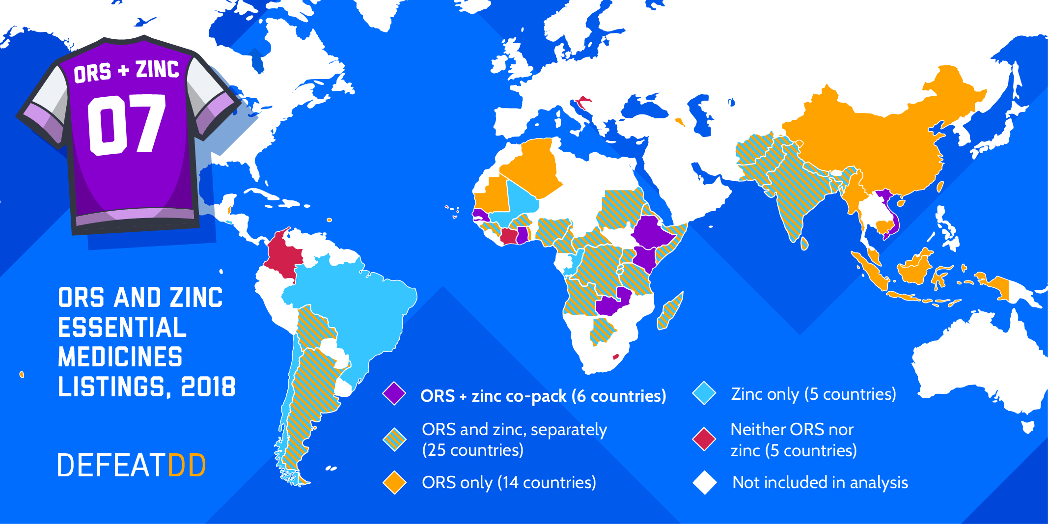 A global map illustrating the availability of essential medicines, showing various regions' distribution of ORS and zinc. Different colors highlight areas with ORS and zinc co-pack, ORS or zinc individually, zinc only, or neither, with a key on the left. Title: "ORS and Zinc Essential Medicines Listings, 2018".