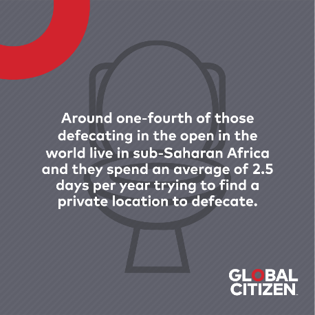 A graphic with text stating: "Around one-fourth of those defecating in the open live in sub-Saharan Africa and they spend an average of 2.5 days per year trying to find a private location to defecate." The Global Citizen logo is in the bottom right corner.