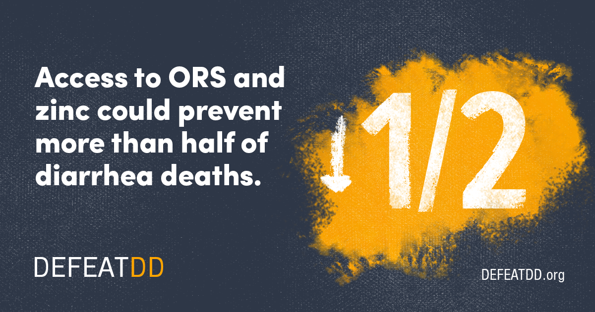 A graphic with text on a dark background. It reads, "Access to ORS and zinc could prevent more than half of diarrhea deaths." Next to the text is a large "1/2" with a downward arrow in white and yellow paint strokes. The website address "DEFEATDD.org" is at the bottom right.