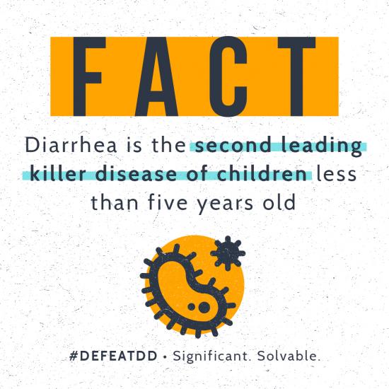 An image with "FACT" in bold orange letters at the top. Below, text reads "Diarrhea is the second leading killer disease of children less than five years old." A graphic of a microbe is shown, with "#DEFEATDD" and "Significant. Solvable." at the bottom.