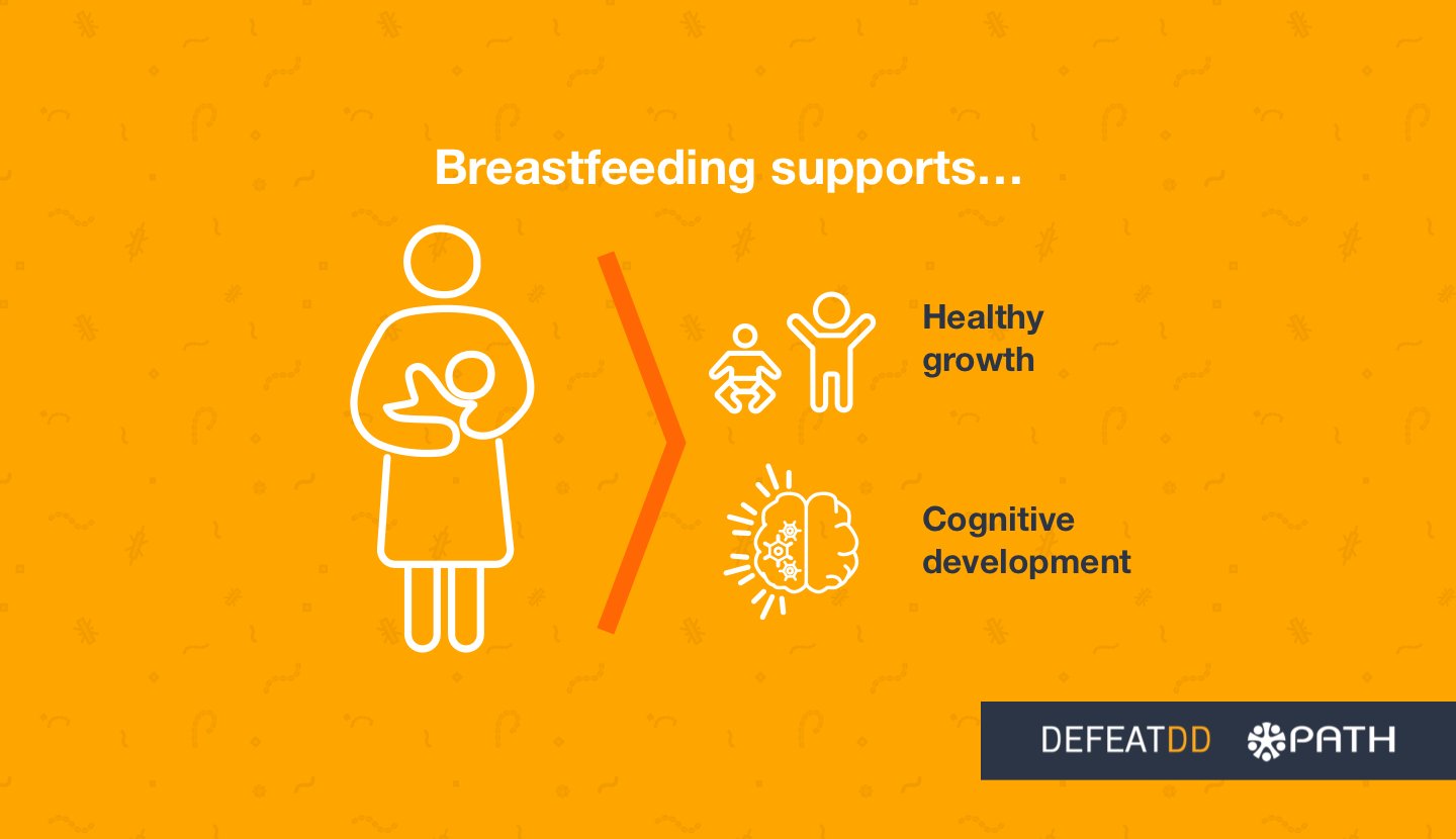 A graphic with an orange background shows an icon of a person breastfeeding a baby, followed by an arrow. To the right, text reads "Healthy growth" next to icons of children and "Cognitive development" next to an icon of a brain. The bottom shows the logos "DEFEATDD" and "PATH".