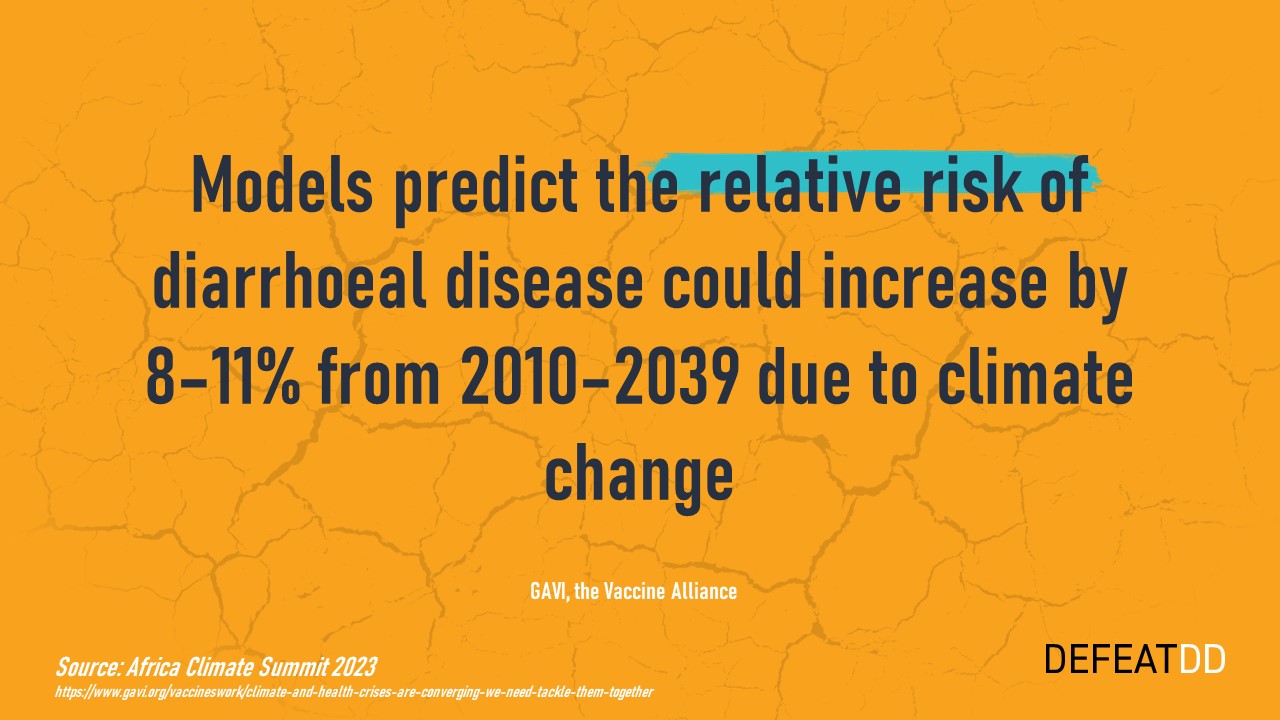 Text on a yellow background reads: "Models predict the relative risk of diarrhoeal disease could increase by 8-11% from 2010-2039 due to climate change." Below, smaller text notes, "Source: Africa Climate Summit 2023" and attributes the statement to GAVI, the Vaccine Alliance.