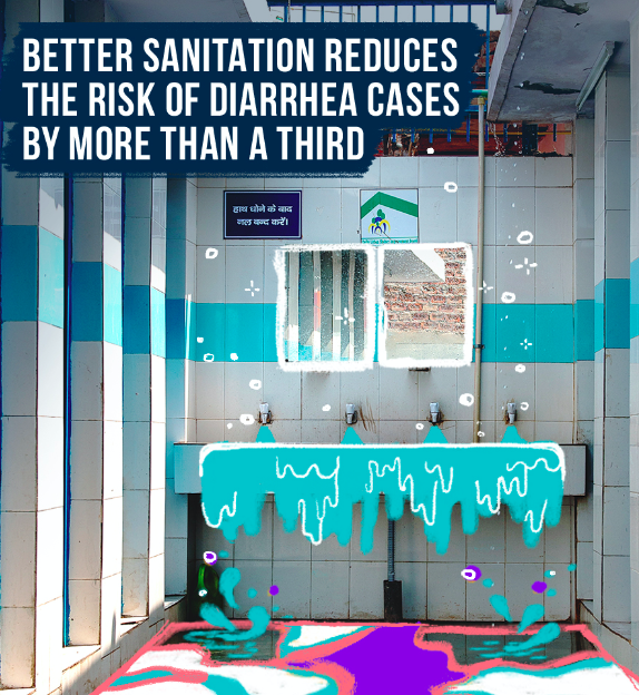 A vibrant, graffiti-styled mural on a public bathroom wall illustrating better sanitation. The text reads, "Better Sanitation Reduces the Risk of Diarrhea Cases by More Than a Third." Bright colors and dynamic artwork depict clean, hygienic conditions.