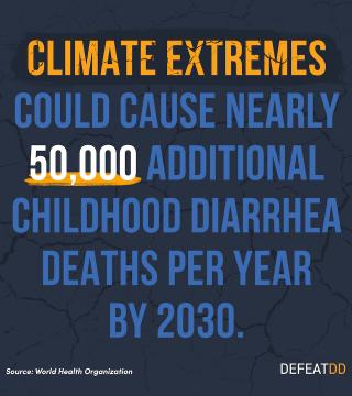 Text on a cracked brown background reads: "Climate extremes could cause nearly 50,000 additional childhood diarrhea deaths per year by 2030." The number "50,000" is highlighted in yellow. At the bottom left, it's sourced to the World Health Organization. The logo "DefeatDD" is at the bottom right.