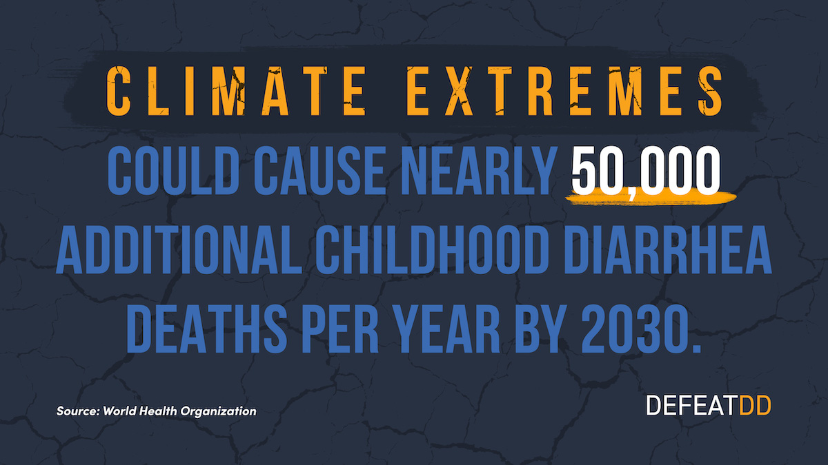 Text on a cracked earth background reads: "Climate extremes could cause nearly 50,000 additional childhood diarrhea deaths per year by 2030." Source: World Health Organization. Logo in the corner reads "DefeatDD.