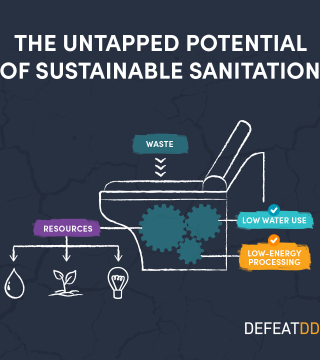 Illustration of a toilet labeled "The Untapped Potential of Sustainable Sanitation" with arrows pointing to icons representing waste converted into resources like water, plants, and energy, emphasizing low water use and low-energy processing. Text: "DEFEATDD".