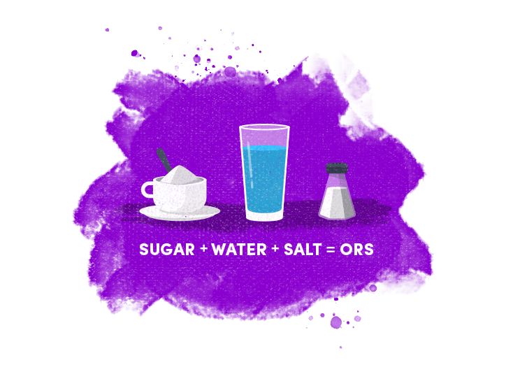 Illustration of a cup with sugar, a glass of water, and a salt shaker on a purple background. Text reads "Sugar + Water + Salt = ORS.