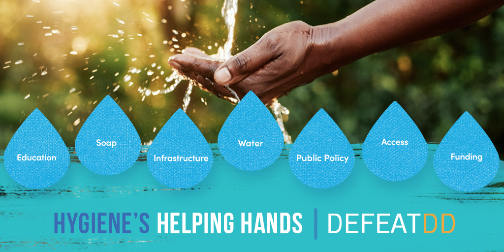 A hand is held under running water with drops falling from fingers. Six blue droplets, each labeled with a word: Education, Soap, Infrastructure, Water, Public Policy, and Access. Text below reads "Hygiene's Helping Hands" and "DefeatDD.