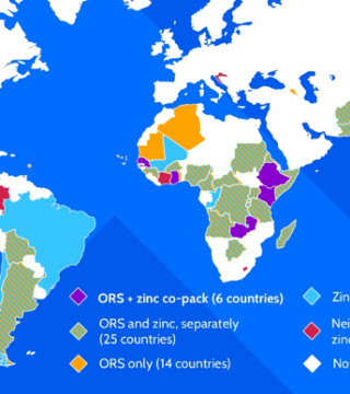 A world map highlighting countries based on their use of treatments for diarrhea: ORS and zinc co-pack (6 countries in dark blue), ORS and zinc separately (25 countries in purple), ORS only (14 countries in orange), and neither (in red, striped).